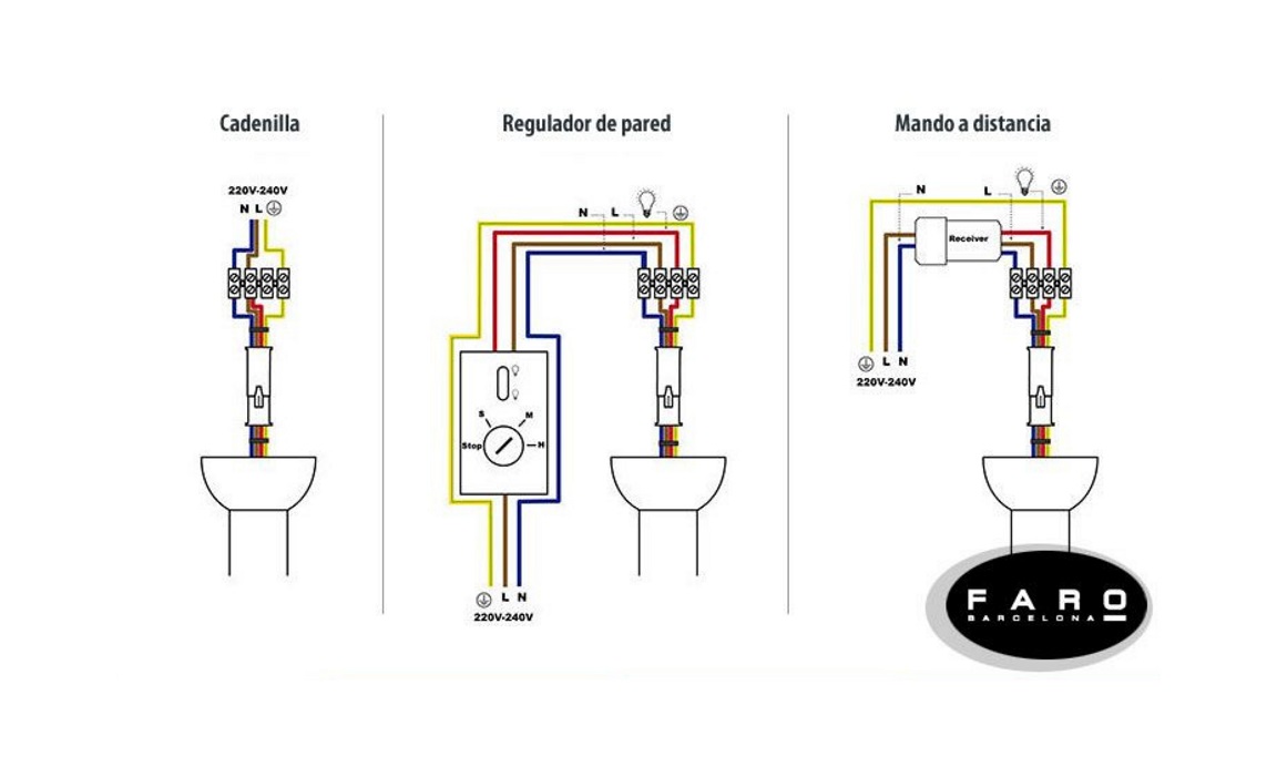🏅 La MEJOR GUÍA para instalar un ventilador de techo ⓿ 🏅 La MEJOR GUÍA para instalar un ventilador de techo ⓿